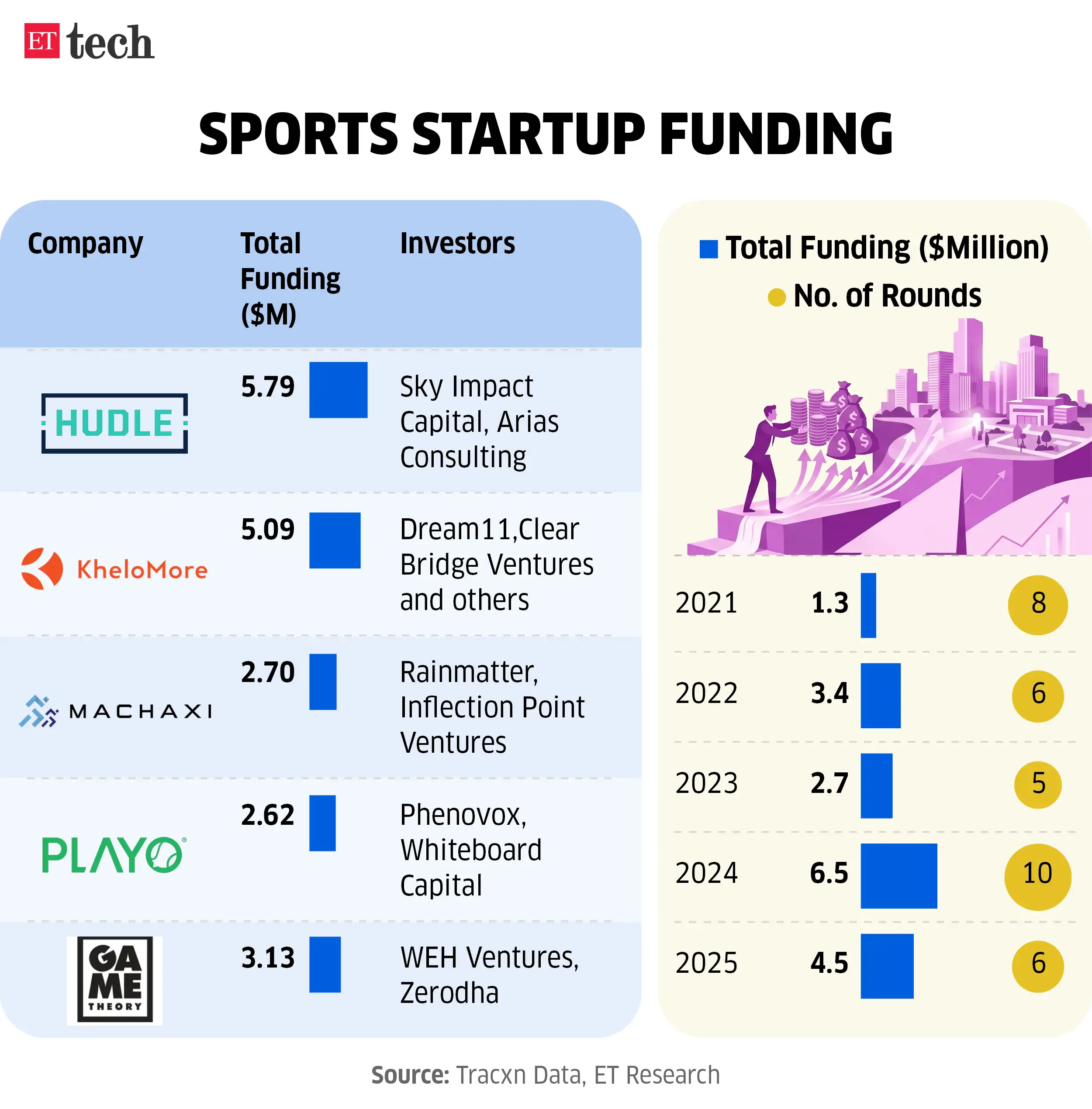 Sports Startup Funding Sports Startup Funding
